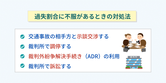 交通事故の過失割合に不服があるときの対処法