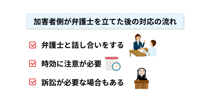 加害者側が弁護士を立てた後の対応の流れ