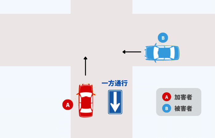 交通事故の過失割合が8対2の慰謝料に納得いかない！事故ケースや対処法を伝授