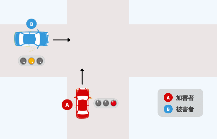 交差点で加害者赤信号、被害者黄色信号で事故発生