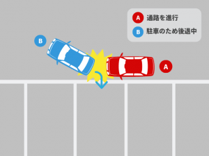 駐車場内通路を進行中の車＋駐車スペースに進入中の車の事故｜基本過失割合を解説