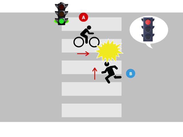 自転車と歩行者の交通事故