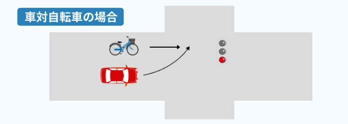 車対自転車の場合