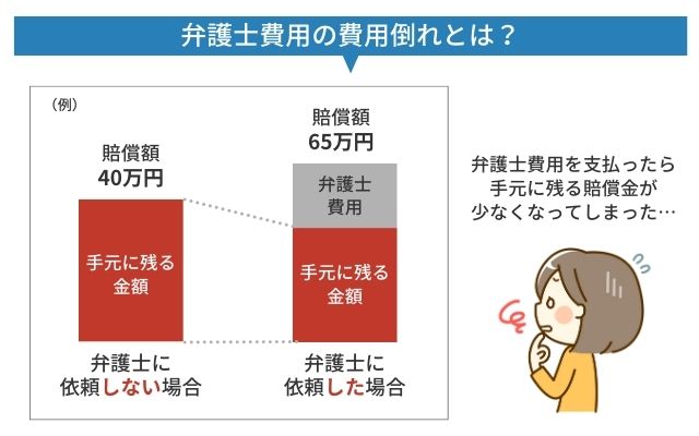 弁護士費用の費用倒れとは？