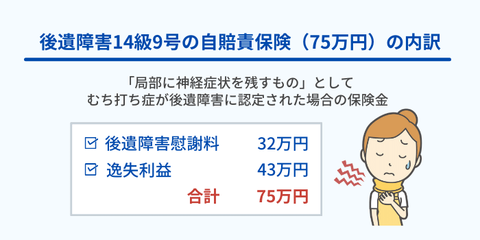 後遺障害が認定された場合の保険金計算方法