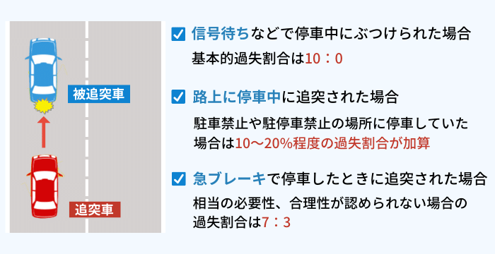 【ケース別】車をぶつけられたときの過失割合