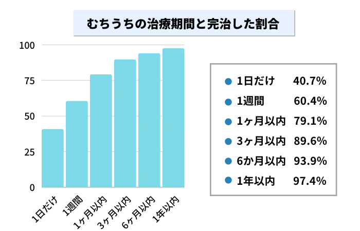 慰謝料表あり 交通事故によるむち打ちに対する慰謝料の相場や計算方法