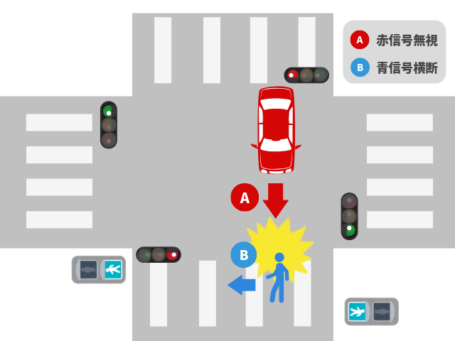 歩行者との自動車事故