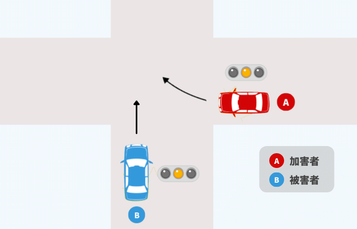 右折のため交差点に進入してきた車（黄信号）vs交差点を直進してきた対向車（黄信号）