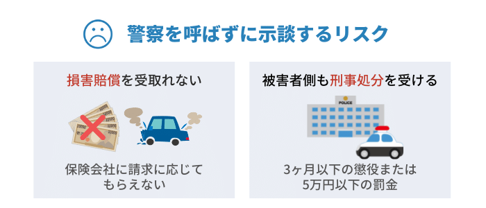 警察を呼ばずに示談するリスク