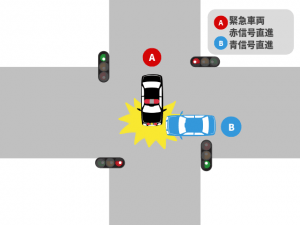 交差点に進入した車＋緊急車両の事故｜基本過失割合を解説