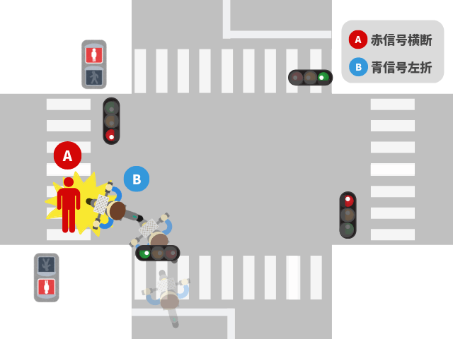 歩行者が赤信号で横断を開始して起きた事故｜基本過失割合を解説