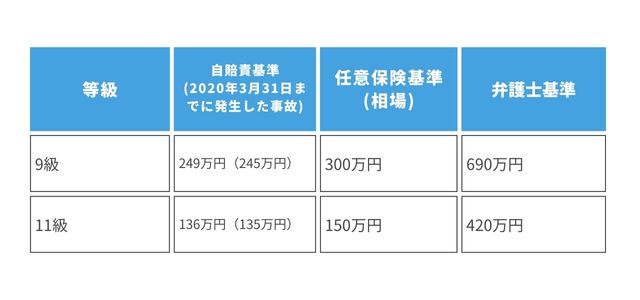 正常分娩困難の慰謝料相場