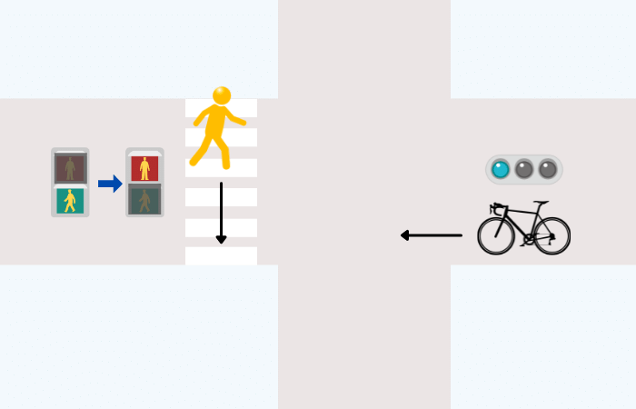 青信号で直進してきた自転車vs青信号で横断中に黄信号から赤信号に変わったにもかかわらず横断した歩行者