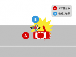 ドア開放中の四輪車＋直進中の二輪車の事故｜基本過失割合を解説