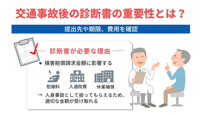 交通事故後の診断書の重要性とは？提出先や期限、費用を確認