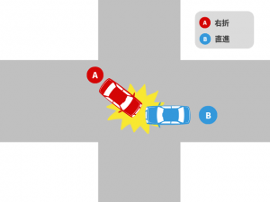 信号機のない交差点で起きた事故｜基本過失割合を解説