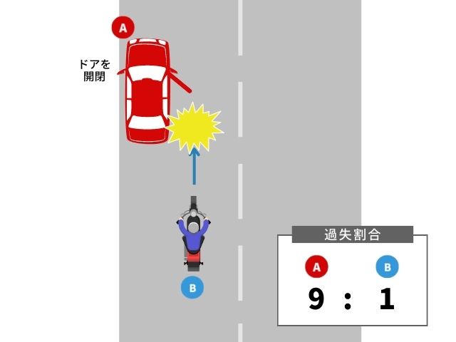 開いた車のドアとバイクのすり抜けの事故の過失割合