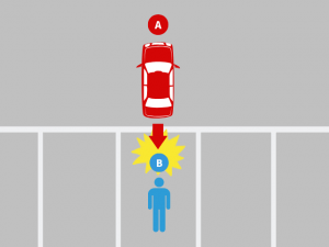 駐車スペースで起きた、歩行者＋四輪車の事故｜基本過失割合を解説