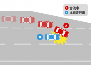 高速道路で起きた四輪車同士の事故｜基本過失割合を解説