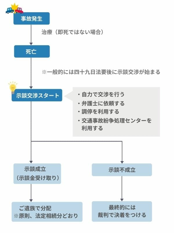 交通事故慰謝料の示談書 損害賠償請求権 の保管期間はどのくらい 請求期限や示談書の注意点について