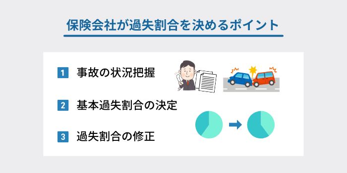 過失割合はどう決まる？