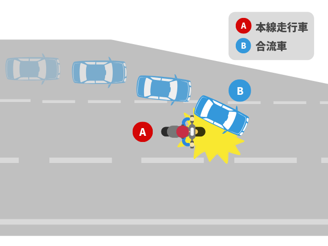 加速車線を走行中の四輪車＋本線車道を走行中の二輪車の事故｜基本過失割合を解説