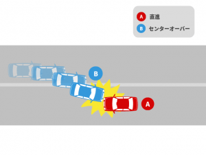 片方がセンターラインを超えて起きた事故｜基本過失割合を解説