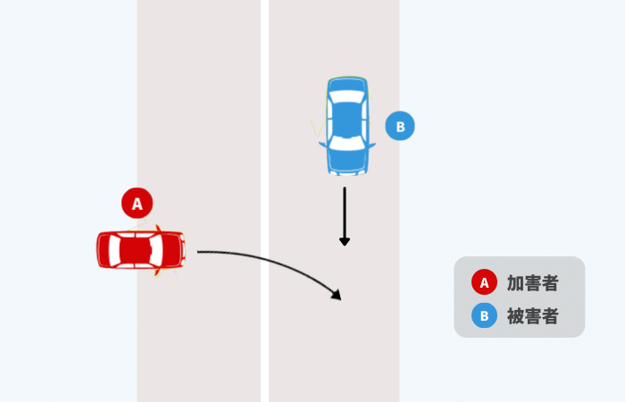 道路外から道路に進入するため右折した車vs道路を直進してきた車