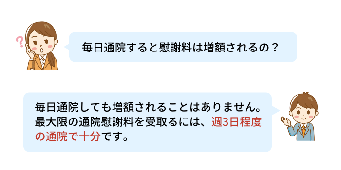 毎日通院すると慰謝料は増額される？