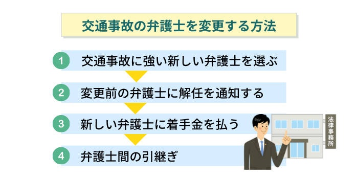 交通事故で弁護士の変更をすすめる7つの状況 依頼先の変え方も解説 交通事故弁護士ナビ