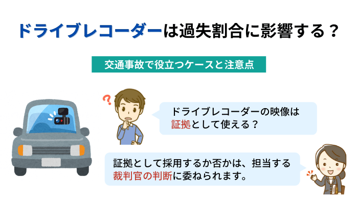 ドライブレコーダーは過失割合に影響する？交通事故で役立つケースと注意点