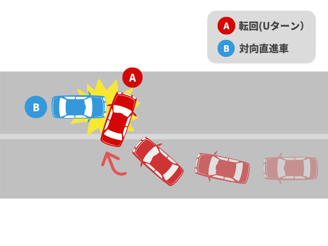 Uターン中の車＋直進車の事故｜基本過失割合を解説