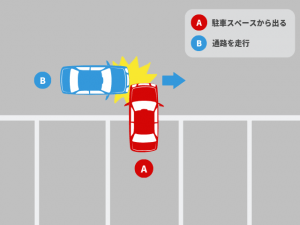 駐車スペースから出る車＋通路走行車で起きた事故｜基本過失割合を解説