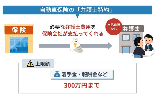 自動車保険の弁護士特約