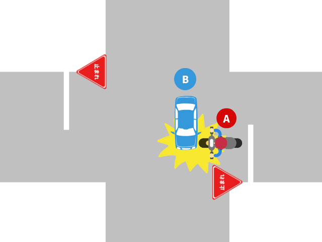 一時停止の規制がある二輪車＋直進四輪車の事故｜基本過失割合を解説