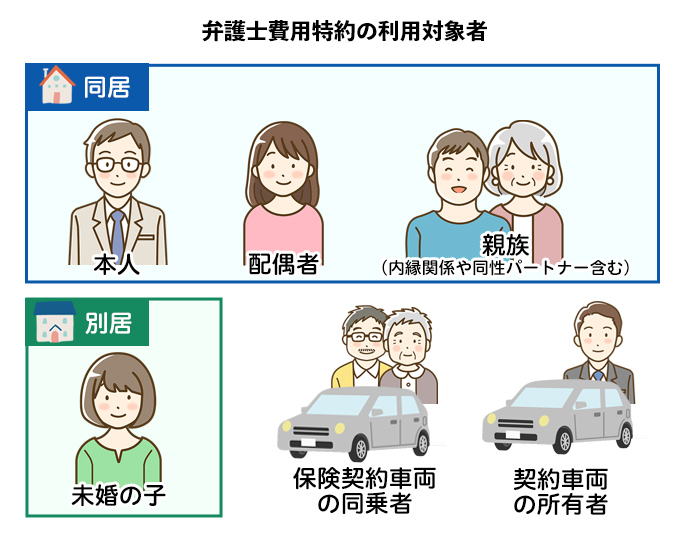 弁護士費用特約の利用対象者