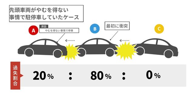 先頭車両がやむを得ない事情で駐停車していたケース