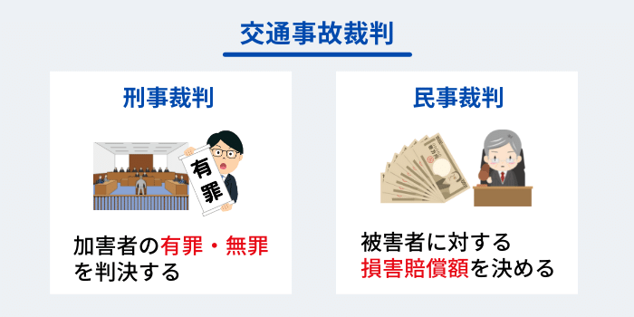 交通事故裁判は2種類