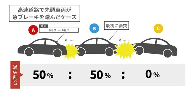 先頭車両が急ブレーキを踏んだケース