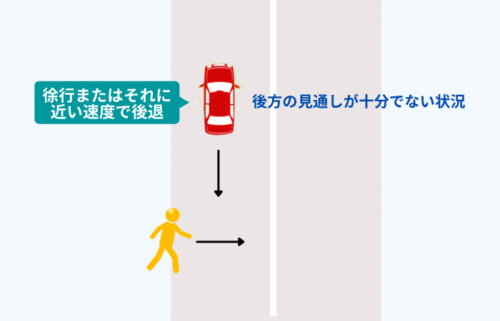 徐行またはそれに近い速度で後退していた自動車と横断していた歩行者