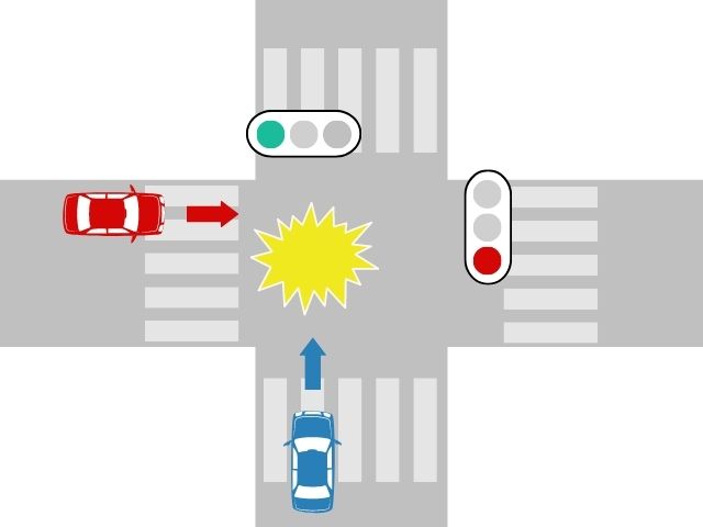 【過失割合】信号のある交差点での直進車同士の事故