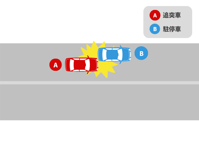 自動車同士の交通事故2