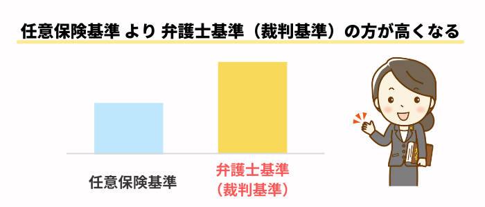 慰謝料表あり 交通事故によるむち打ちに対する慰謝料の相場や計算方法