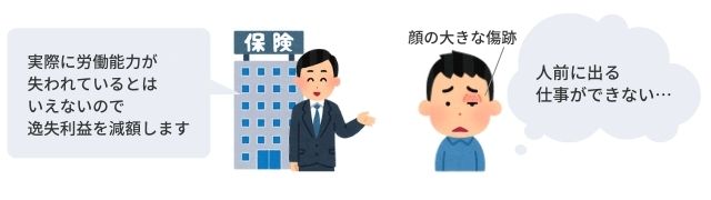 【示談金を支払わないケース】逸失利益の支払いを減らそうとしている