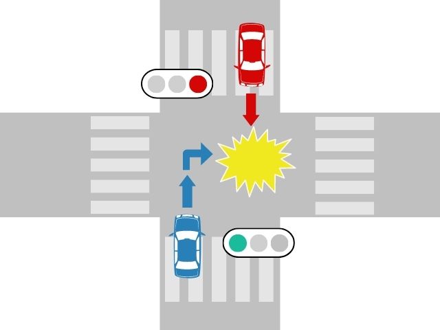 【過失割合】信号のある交差点での右折車と直進車の事故