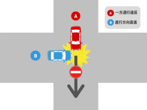 片方が通行違反車との事故｜基本過失割合を解説