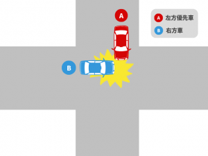 同幅員の交差点で起きた事故｜基本過失割合を解説