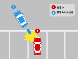 駐車スペースに出入りする車＋駐車スペース内に駐停車中の車で起きた事故｜基本過失割合を解説