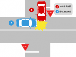 片方が一時停止の規制がある道路で起きた事故｜基本過失割合を解説